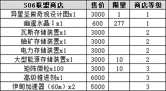 《地下城物語》S06主星建築介紹 智能保險庫海妖守望台AWO3船塢 《地下城物語》S06主星建築介紹 智能保險庫海妖守望台AWO3船塢