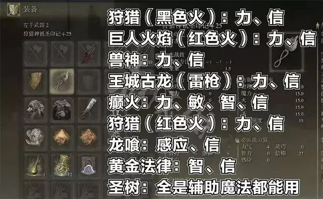 《艾爾登法環》預言家開局怎麽玩?預言家前期加點方向推薦 《艾爾登法環》預言家開局怎麽玩?預言家前期加點方向推薦