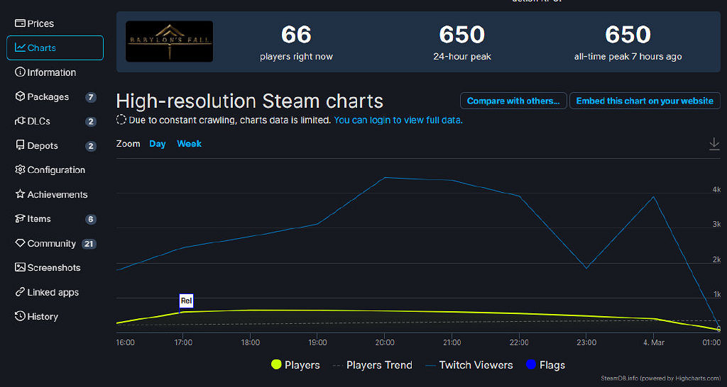 接受跳票的我們，只想要“慢工”之後的“細活”