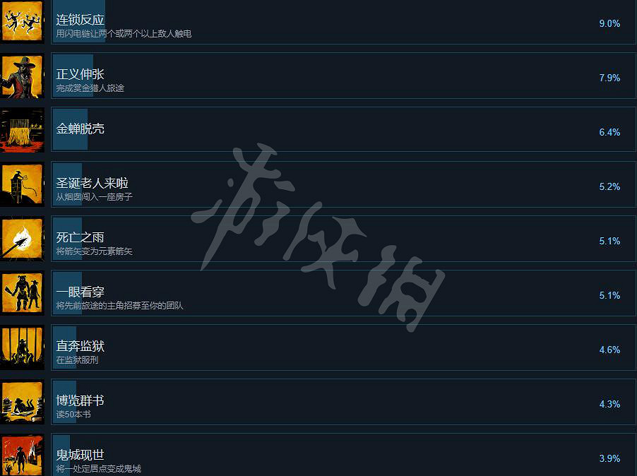《詭野西部》成就有哪些？Weird West全成就列表一覽