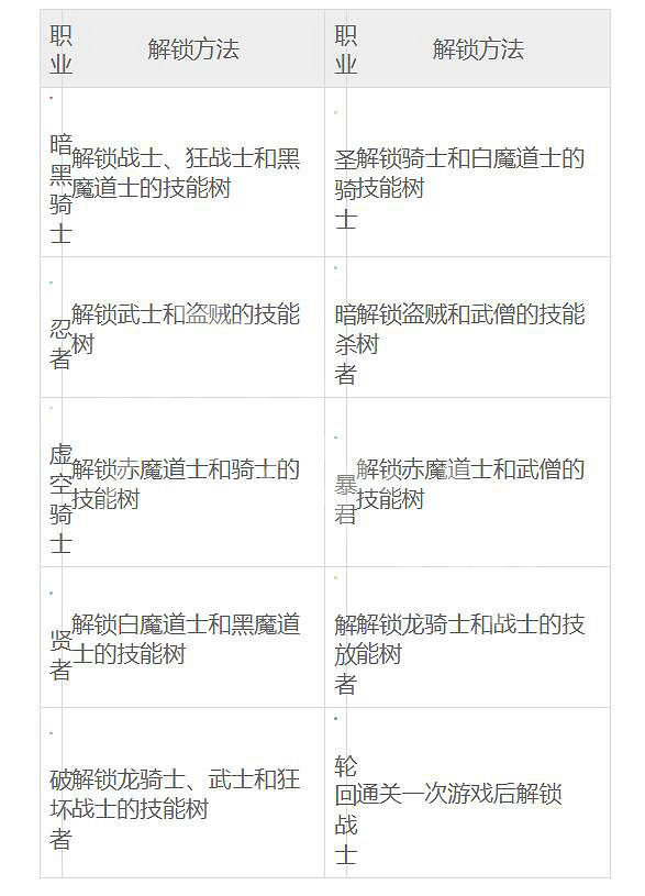 《最終幻想起源》如何解鎖職業?各職業解鎖方法一覽 《最終幻想起源》如何解鎖職業?各職業解鎖方法一覽