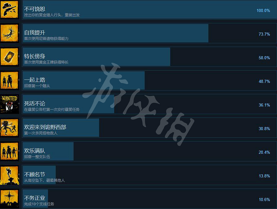 《詭野西部》成就有哪些？Weird West全成就列表一覽