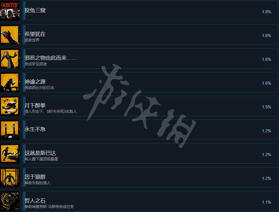 《詭野西部》成就有哪些？Weird West全成就列表一覽
