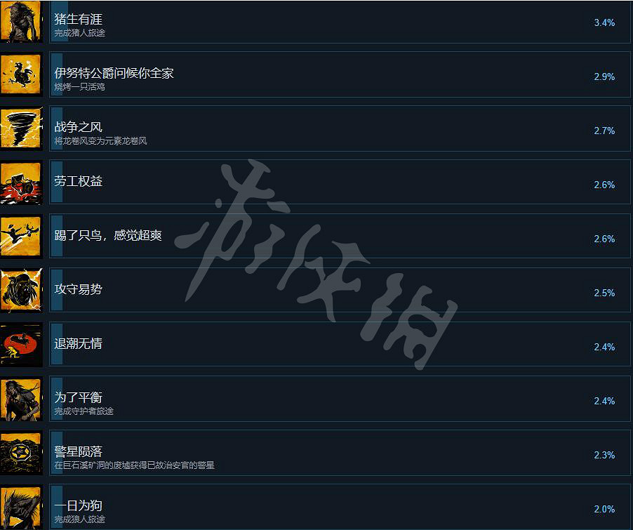 《詭野西部》成就有哪些？Weird West全成就列表一覽