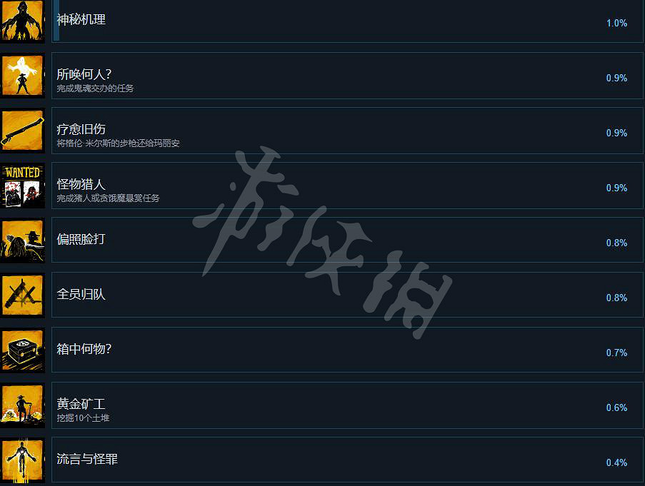 《詭野西部》成就有哪些？Weird West全成就列表一覽