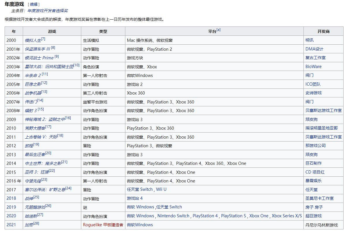 與其相信年度遊戲，倒不如追隨我們自己的心