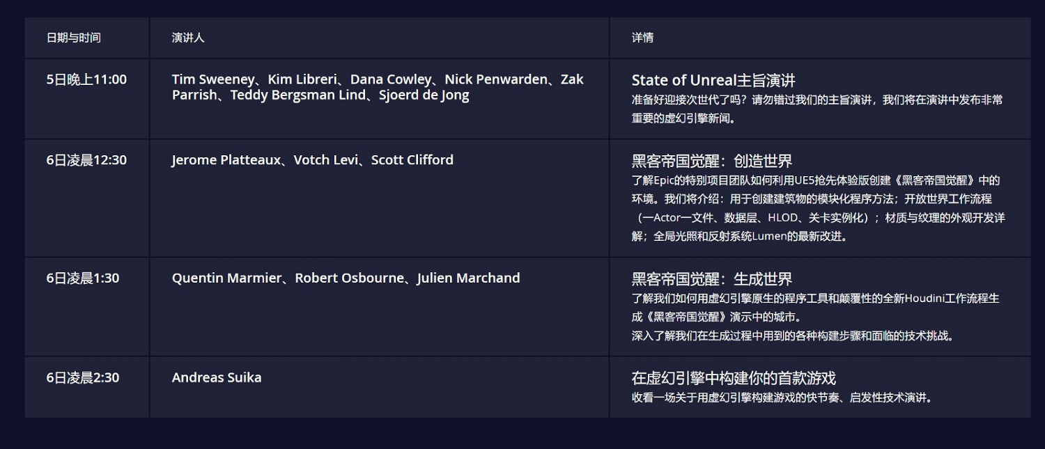 虛幻5直播4月5日開始 將有非常重要的消息公布