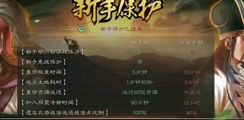 《三國志戰略版》PK賽季開荒攻略 PK賽季玩法推薦 《三國志戰略版》PK賽季開荒攻略 PK賽季玩法推薦