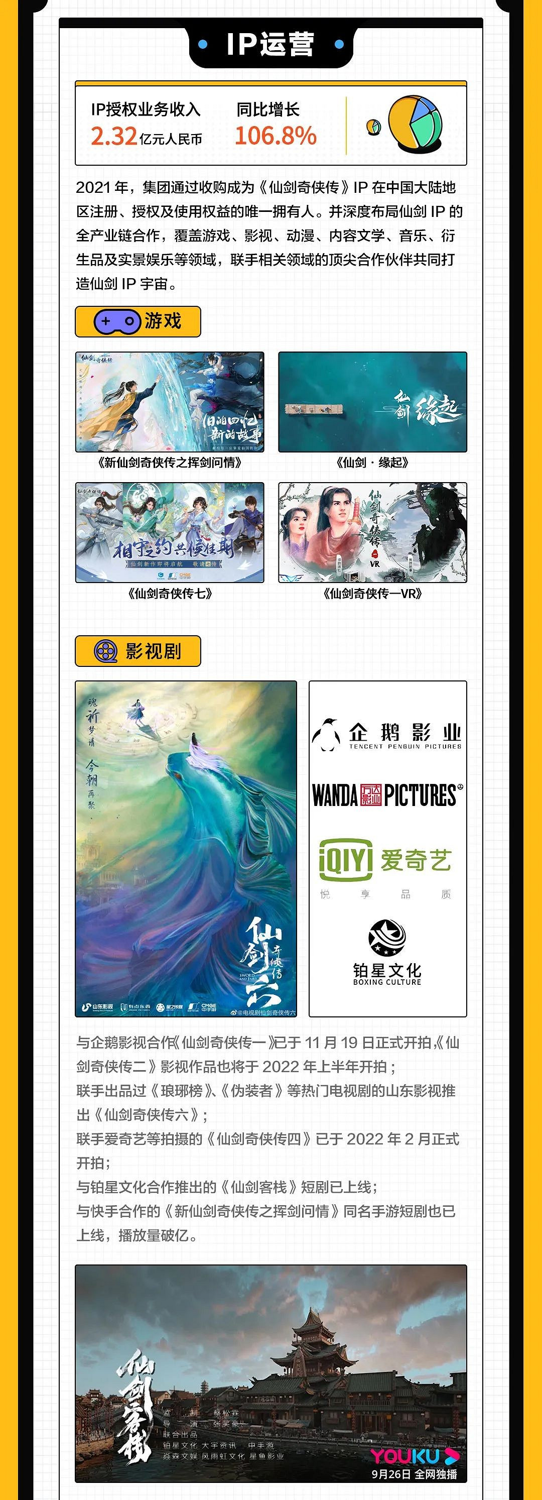 《仙劍7》21年售出超60萬套！《大富翁10》超100萬！