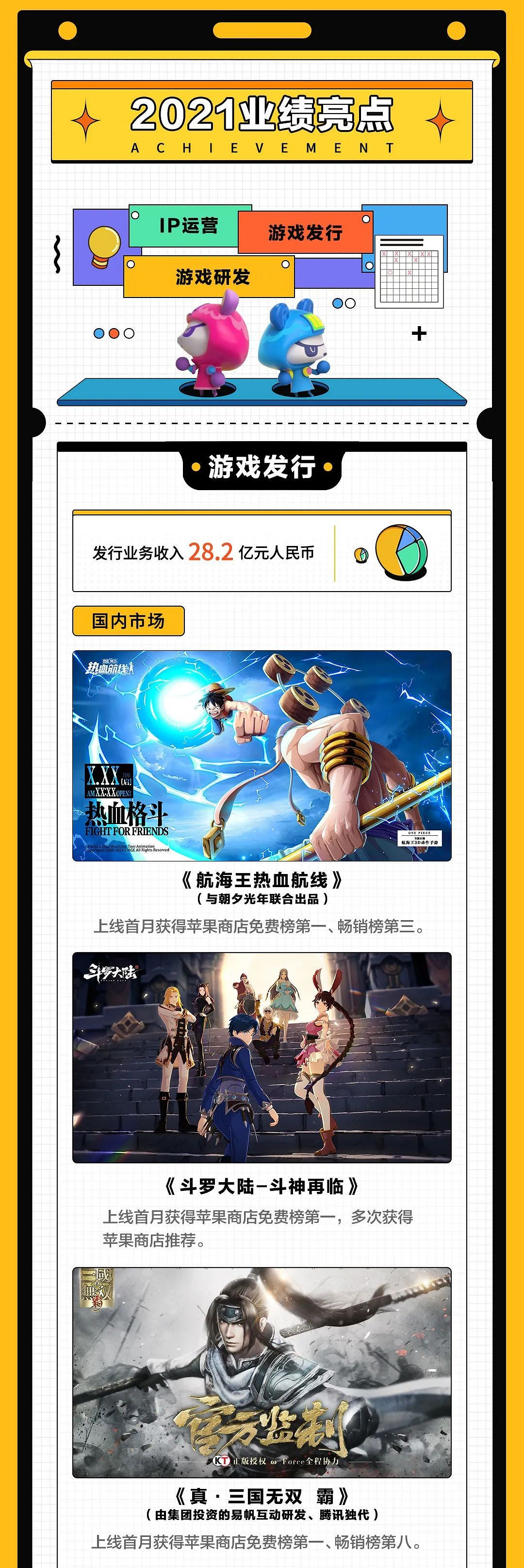 《仙劍7》21年售出超60萬套！《大富翁10》超100萬！