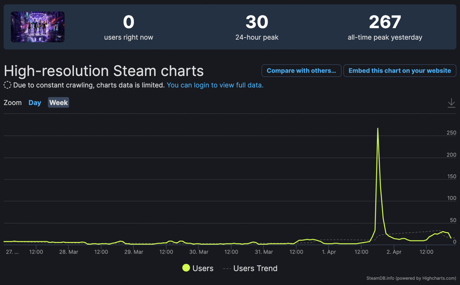 沒家長的“蝙蝠家族”！ 《高譚騎士》公測要來了？