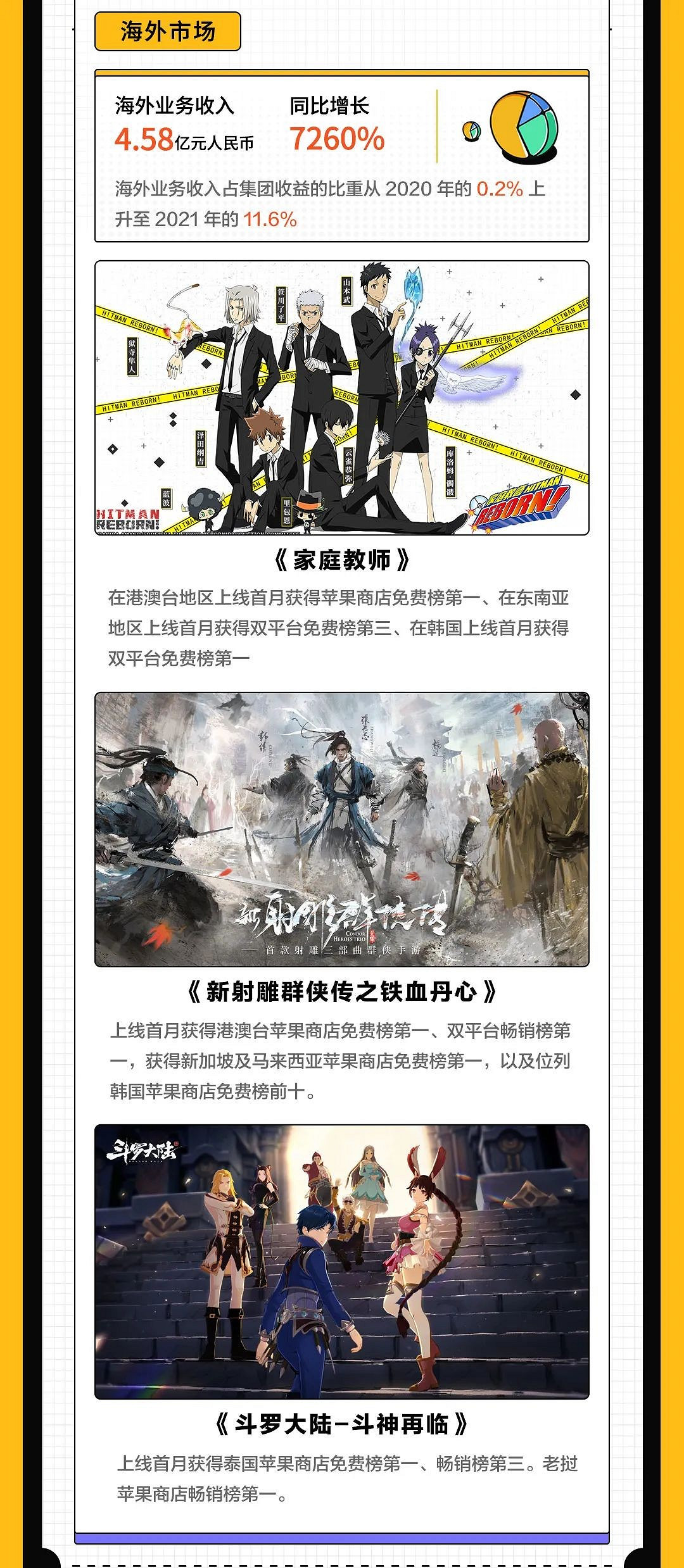 《仙劍7》21年售出超60萬套！《大富翁10》超100萬！