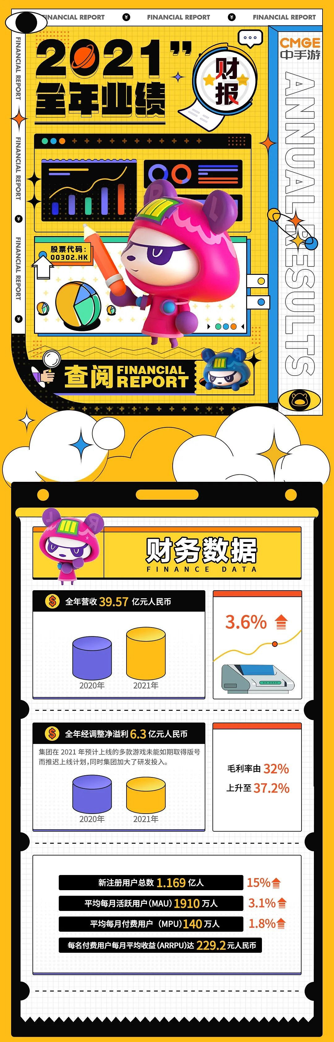 《仙劍7》21年售出超60萬套！《大富翁10》超100萬！