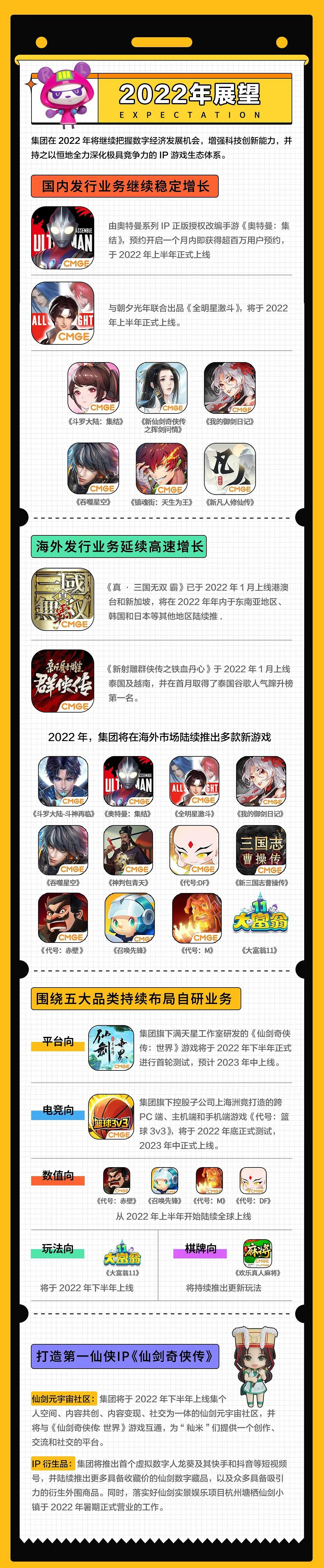 《仙劍7》21年售出超60萬套！《大富翁10》超100萬！