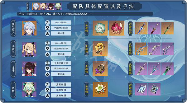 《原神》神裡綾人如何培養？神裡綾人主C培養思路分享