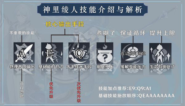 《原神》神裡綾人如何培養？神裡綾人主C培養思路分享