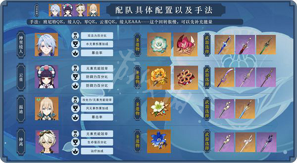 《原神》神裡綾人如何培養？神裡綾人主C培養思路分享