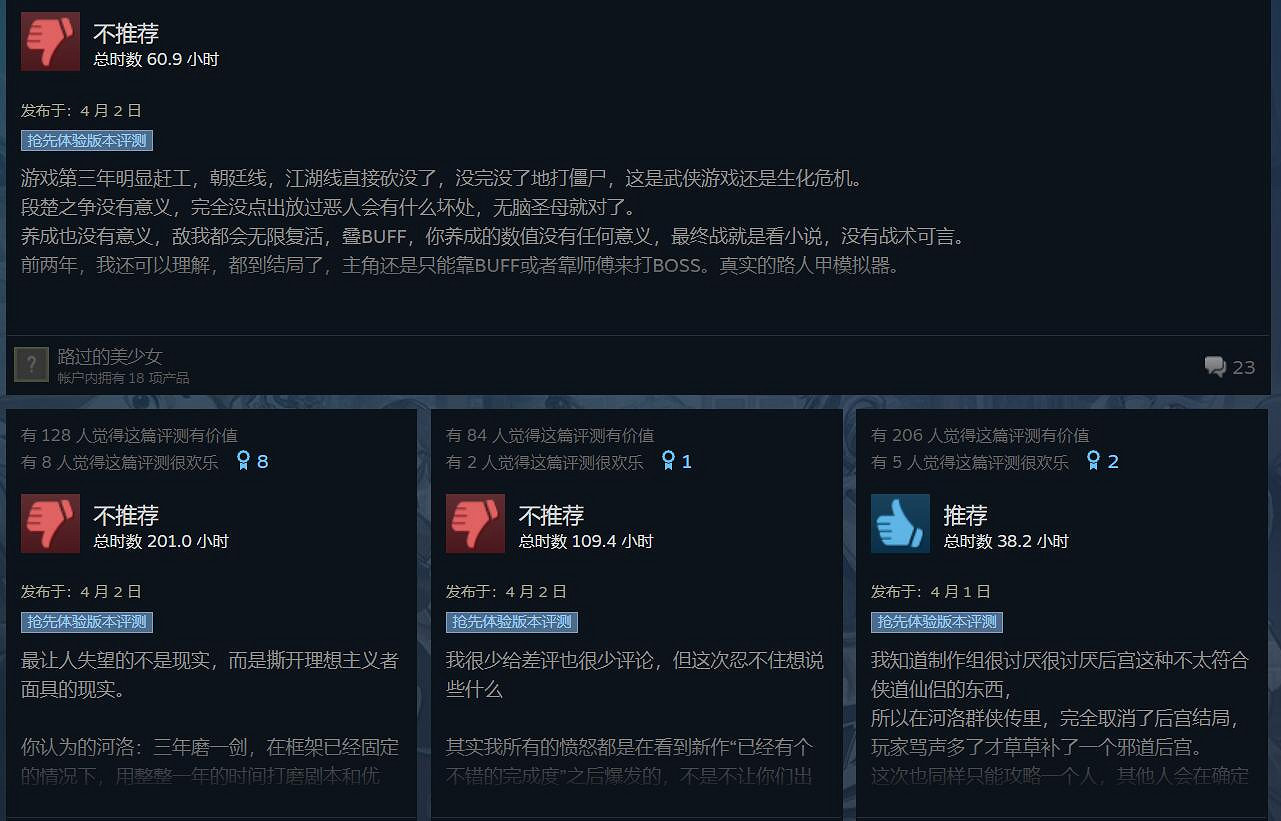 《俠之道》第3年更新翻車 Steam好評率跌為褒貶不一