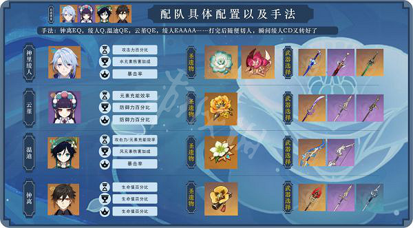 《原神》神裡綾人如何培養？神裡綾人主C培養思路分享