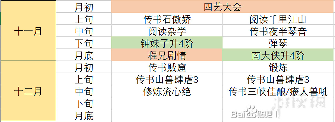 《俠之道》完美攻略技巧心得分享 全成就+全傳書攻略解析