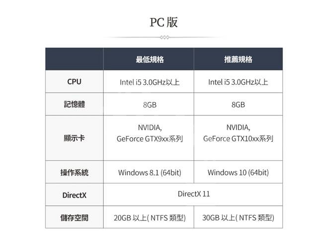 《奧丁神叛》閃退怎麽辦 閃退解決方法匯總 《奧丁神叛》閃退怎麽辦 閃退解決方法匯總