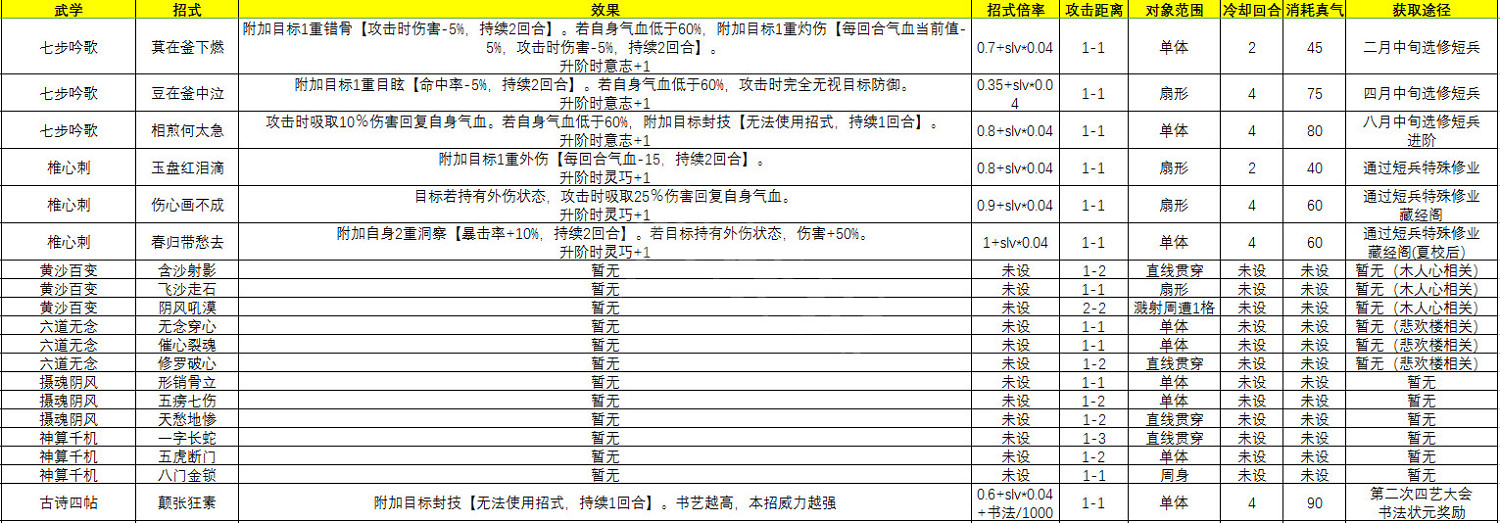 《俠之道》什麽武功好 主角可修習武功心法介紹