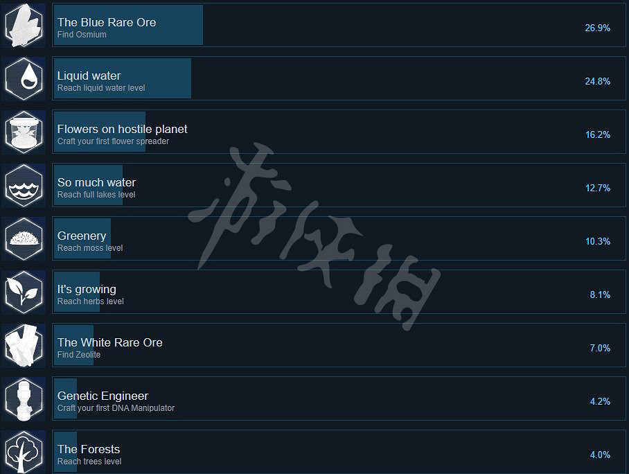 《星球工匠》成就有哪些?全成就列表分享 《星球工匠》成就有哪些?全成就列表分享