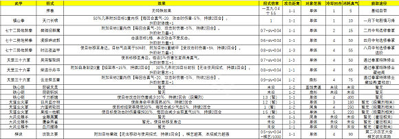 《俠之道》什麽武功好 主角可修習武功心法介紹