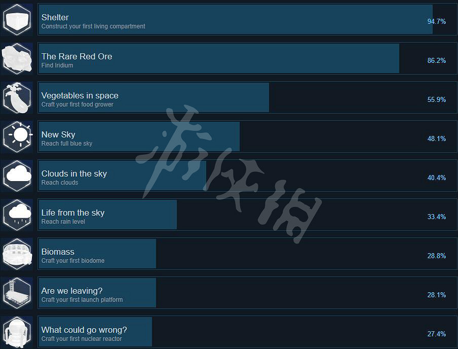 《星球工匠》成就有哪些?全成就列表分享 《星球工匠》成就有哪些?全成就列表分享