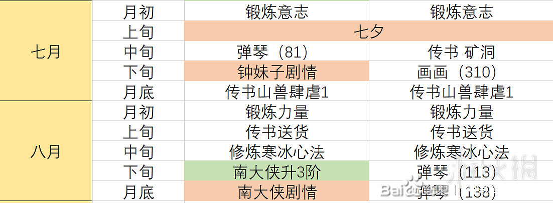《俠之道》完美攻略技巧心得分享 全成就+全傳書攻略解析