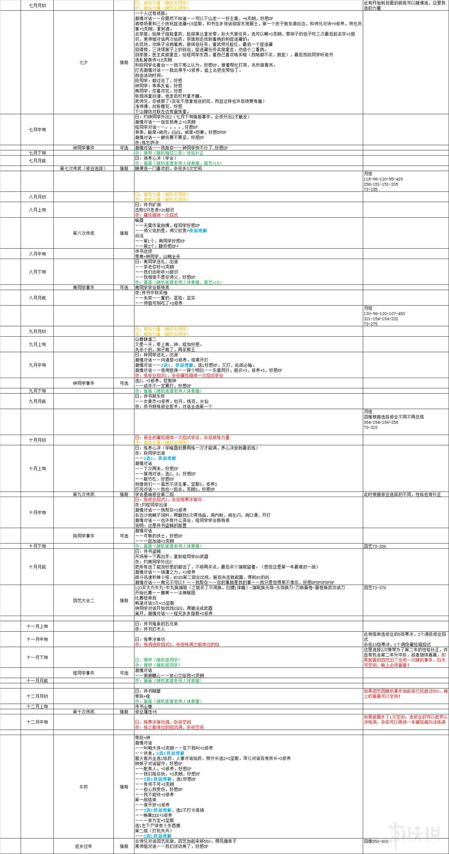 《俠之道》風雅弟子怎麽達成？全能弟子+風雅弟子達成攻略匯總表