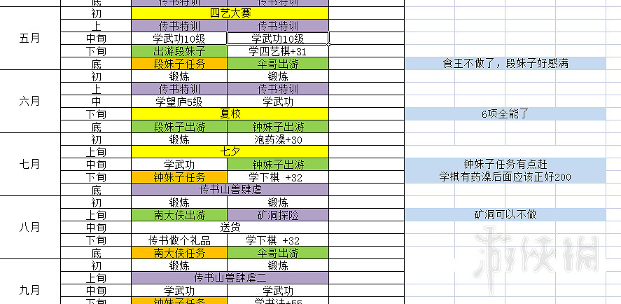 《俠之道》時間線怎麽安排合理？時間管理心得分享