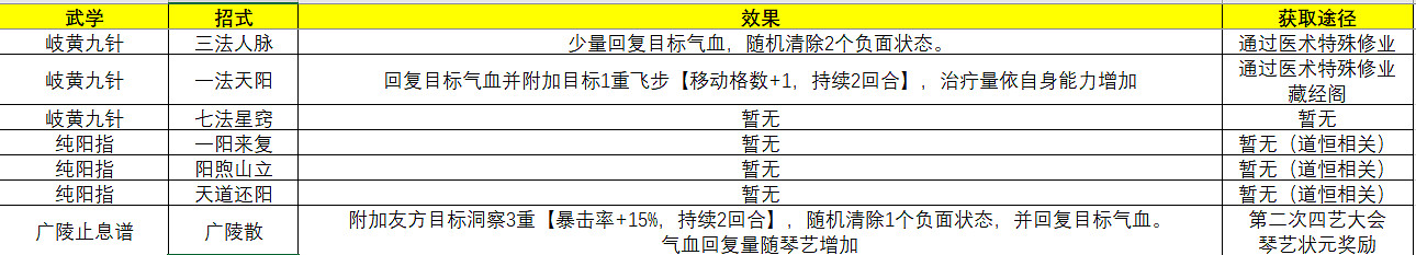 《俠之道》主角武學招式有什麽 主角武學招式一覽 《俠之道》主角武學招式有什麽 主角武學招式一覽