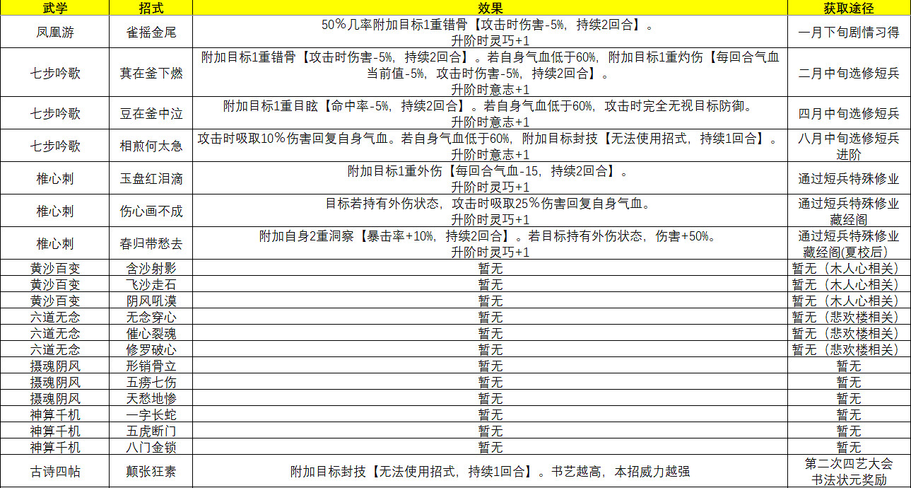 《俠之道》主角武學招式有什麽 主角武學招式一覽 《俠之道》主角武學招式有什麽 主角武學招式一覽