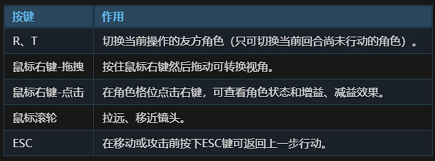 《俠之道》戰鬥怎麽操作 戰鬥控制方法介紹 《俠之道》戰鬥怎麽操作 戰鬥控制方法介紹