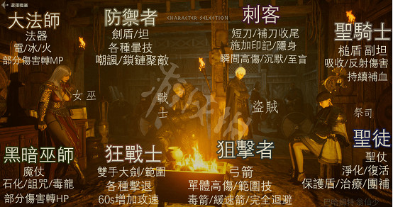 《奧丁神叛》角色創建方法是什麽 角色創建攻略 《奧丁神叛》角色創建方法是什麽 角色創建攻略