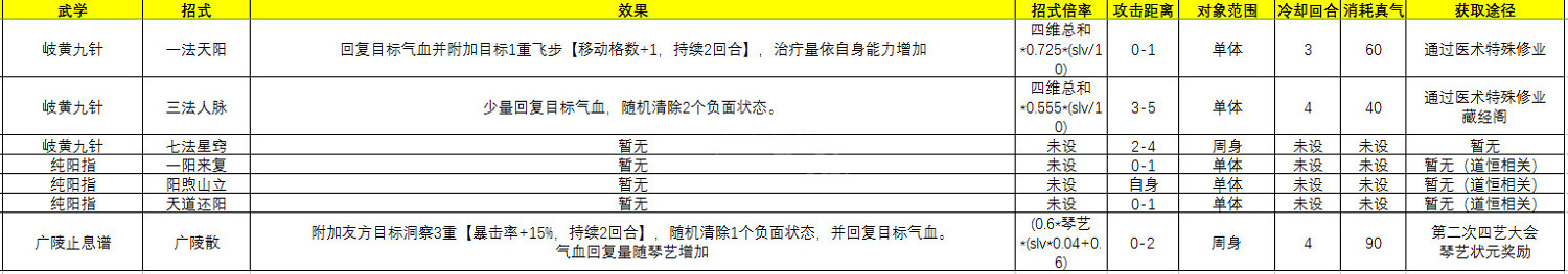 《俠之道》什麽武功好 主角可修習武功心法介紹