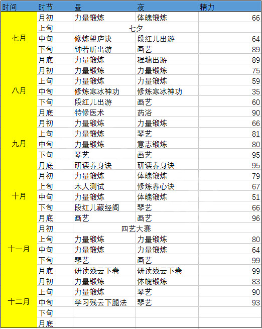 《俠之道》二周目怎麽修煉 二周目修煉方法推薦 《俠之道》二周目怎麽修煉 二周目修煉方法推薦