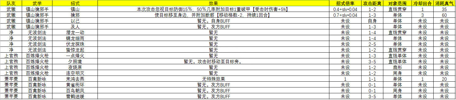 《俠之道》什麽武功好 主角可修習武功心法介紹