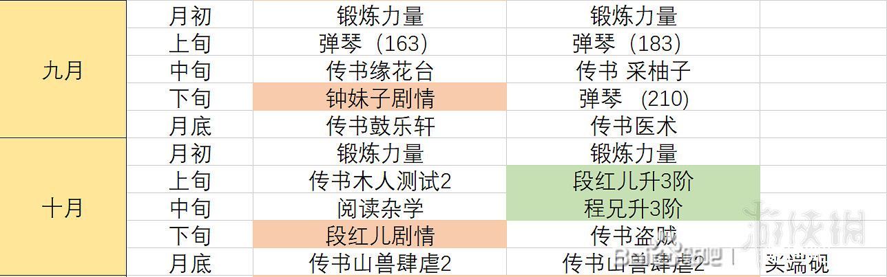 《俠之道》完美攻略技巧心得分享 全成就+全傳書攻略解析