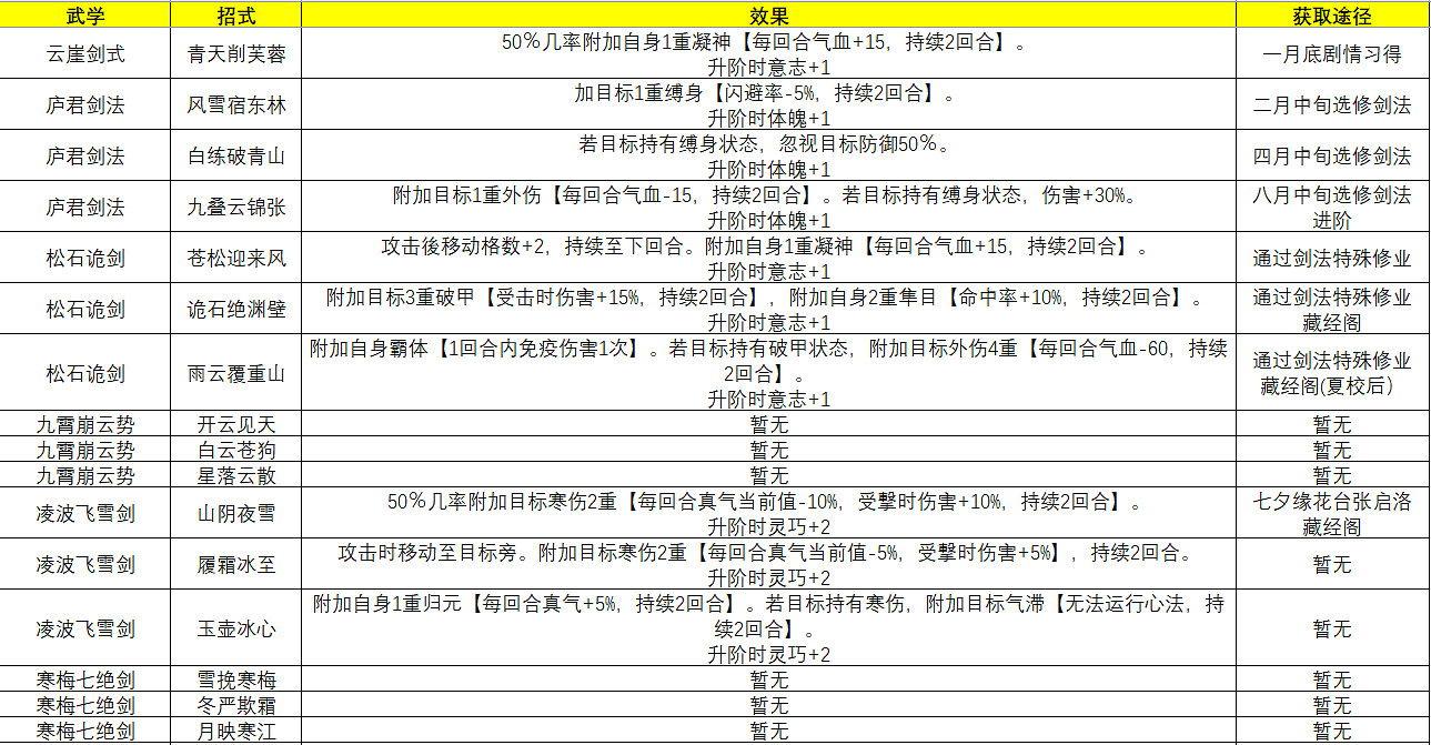 《俠之道》主角武學招式有什麽 主角武學招式一覽 《俠之道》主角武學招式有什麽 主角武學招式一覽