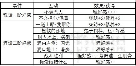 《俠之道》第一年事件有哪些？第一年事件+隊友好感匯總表