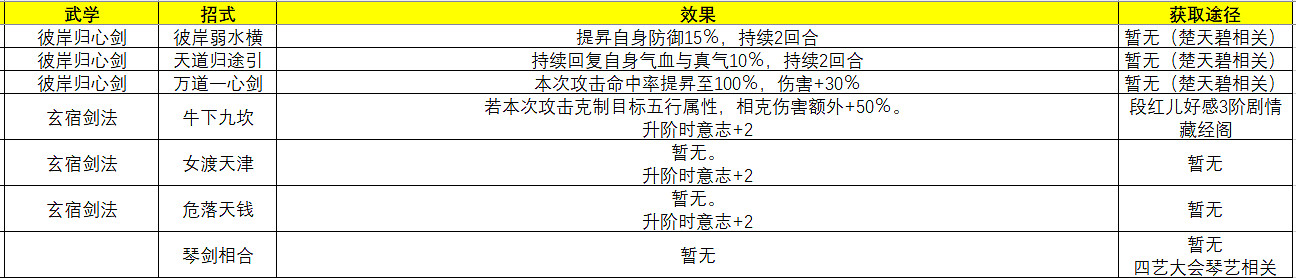《俠之道》主角武學招式有什麽 主角武學招式一覽 《俠之道》主角武學招式有什麽 主角武學招式一覽