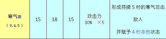 《奧丁神叛》職業介紹 職業技能介紹 《奧丁神叛》職業介紹 職業技能介紹