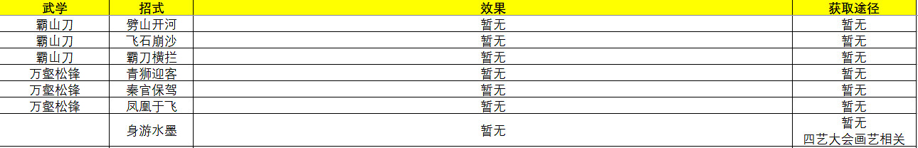 《俠之道》主角武學招式有什麽 主角武學招式一覽 《俠之道》主角武學招式有什麽 主角武學招式一覽