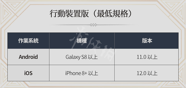 《奧丁神叛》pc配置是什麽 pc配置要求介紹 《奧丁神叛》pc配置是什麽 pc配置要求介紹