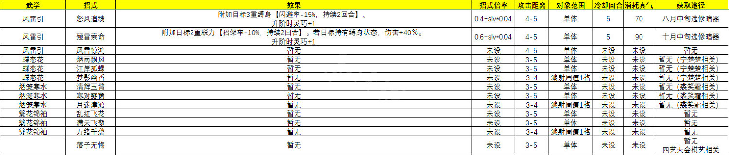 《俠之道》什麽武功好 主角可修習武功心法介紹