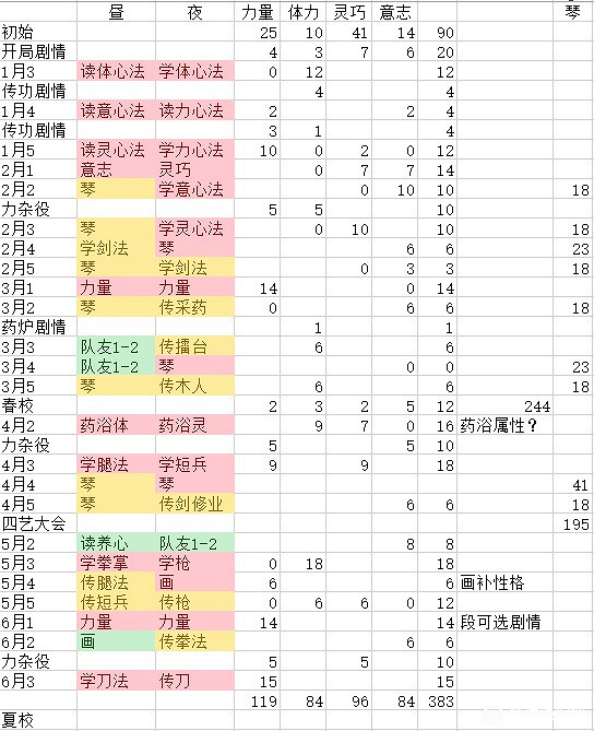 《俠之道》第二年怎麽玩？第二年上半年時間分配一覽