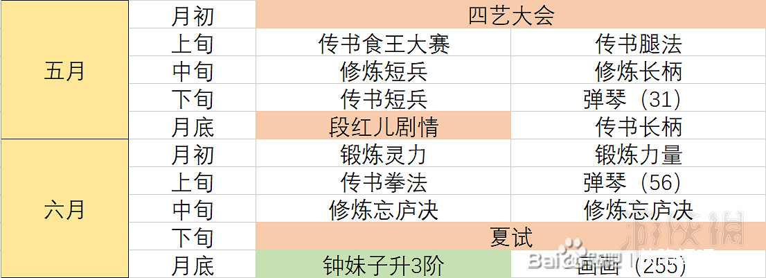 《俠之道》完美攻略技巧心得分享 全成就+全傳書攻略解析