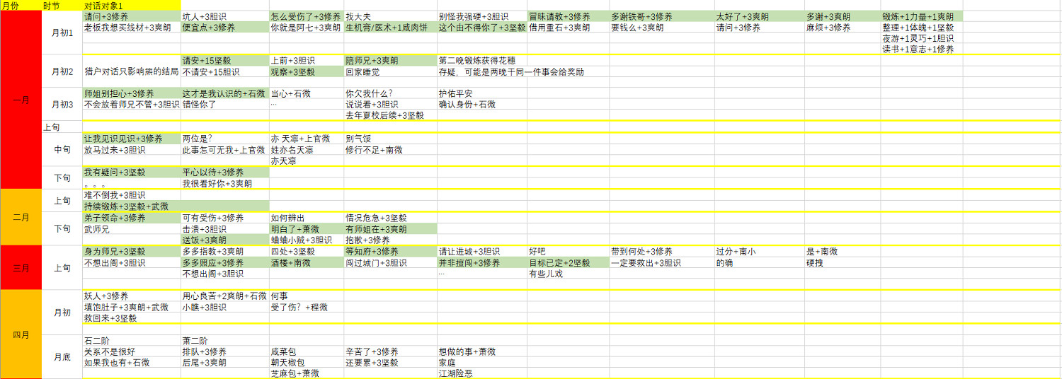 《俠之道》第二年傳書怎麽玩？第二年對話選項匯總